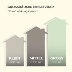 Mosquito Ex 9500 13W 300m² LEDs Auffangschale Kette Schwarz 19 Mosquito Ex 9500 13W 300m² LEDs Auffangschale Kette Schwarz -Einrichtungsgeschäft 10033562 de 0008 logo