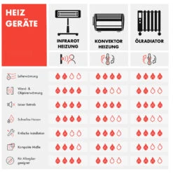 Wonderwall Air Art Smart Infrarotheizung 80x60cm 500W Wandmontage Gartenweg -Einrichtungsgeschäft 10035126 de 0010 logo