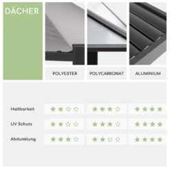 Pantheon Climax Ambient 3x3 M 4 Eckpfosten Bioklimatisches Dach 18 Pantheon Climax Ambient 3x3 M 4 Eckpfosten Bioklimatisches Dach -Einrichtungsgeschäft 10035942 de 0008 logo