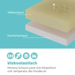 Luna Hundebett Waschbar Orthopädisch Rutschfest Memory-Schaum Größe L -Einrichtungsgeschäft 10037543 de 0003 logo