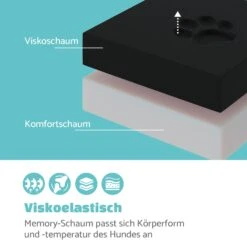 Balu Hundebett Hundekissen | Waschbar | Orthopädisch | Rutschfest | Atmungsaktiver Memory-Schaum | Größe XL (120 X 10 X 72 Cm) -Einrichtungsgeschäft 10037567 de 0003 logo