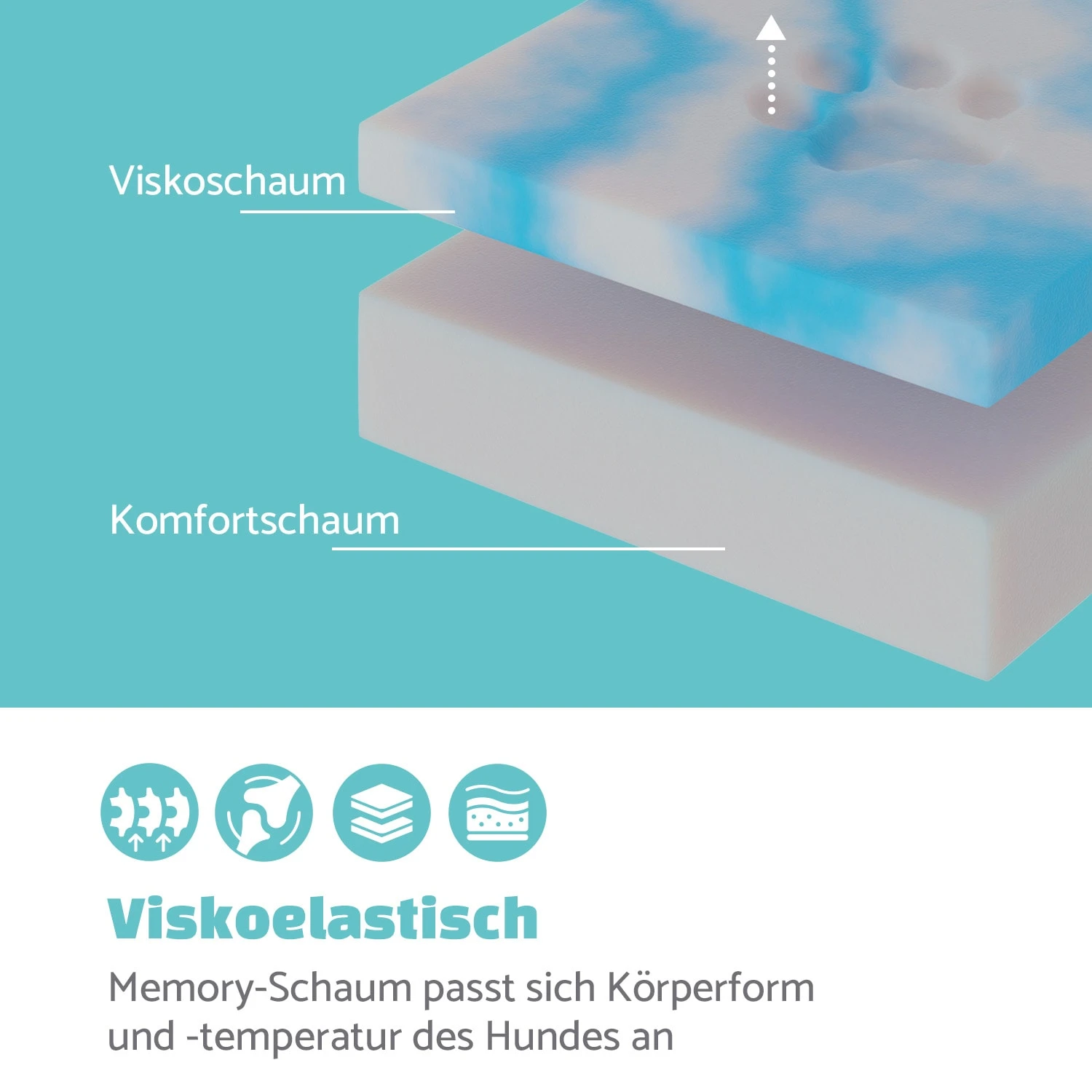 Odin Hundesofa Waschbar Orthopädisch Rutschfest Memory-Schaum Größe S 5 Odin Hundesofa Waschbar Orthopädisch Rutschfest Memory-Schaum Größe S – Bild 3