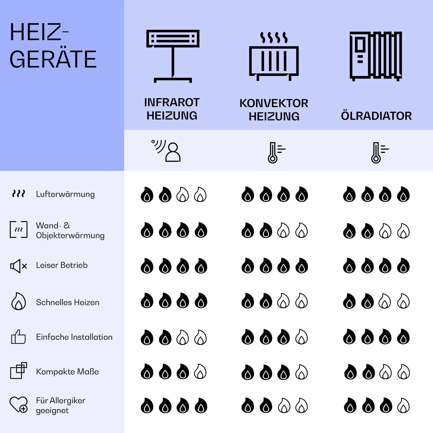 Wondersky Decken-Infrarotheizstrahler 700W 60 X 6 X 120 Cm (BxHxT) IP44 10 Wondersky Decken-Infrarotheizstrahler 700W 60 X 6 X 120 Cm (BxHxT) IP44 – Bild 8
