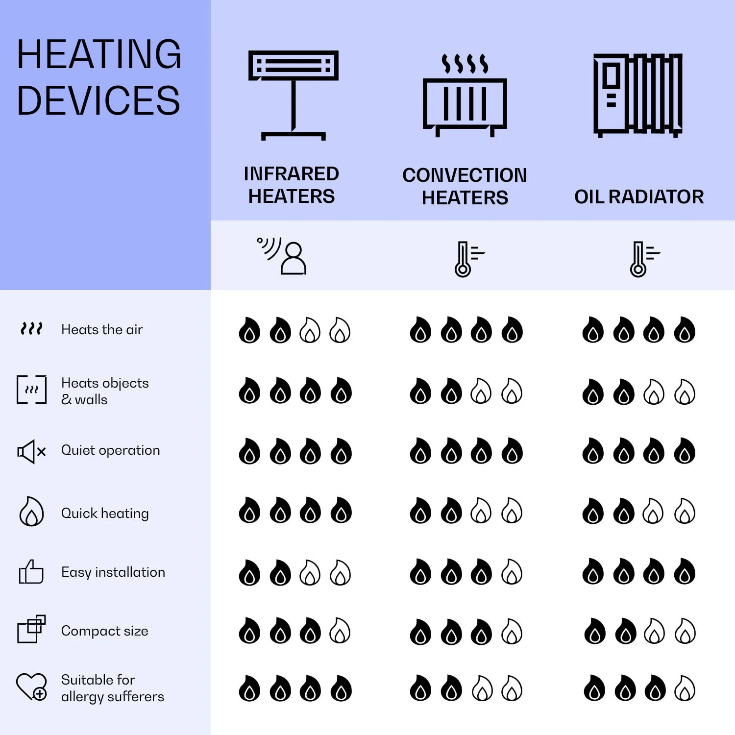 Mojave 1000 Smart 2-in-1 Heizgerät Infrarot Konvektor 120x60cm 1000W RGB-Licht 10 Mojave 1000 Smart 2-in-1 Heizgerät Infrarot Konvektor 120x60cm 1000W RGB-Licht – Bild 8