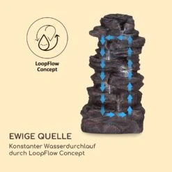 Stonehenge XL Solarbrunnen LED-Beleuchtung Polyresin Li-Ionen-Akku 14 Stonehenge XL Solarbrunnen LED-Beleuchtung Polyresin Li-Ionen-Akku -Einrichtungsgeschäft 10040348 de 0005 logo